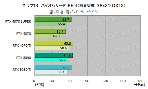  No.023Υͥ / RTX 40 SUPER1ơGeForce RTX 4070 SUPERפμϤ򸡾ڡ̤RTX 4070 Ti륲⤢