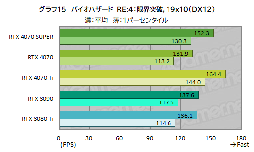  No.025Υͥ / RTX 40 SUPER1ơGeForce RTX 4070 SUPERפμϤ򸡾ڡ̤RTX 4070 Ti륲⤢