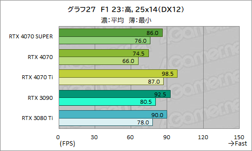  No.037Υͥ / RTX 40 SUPER1ơGeForce RTX 4070 SUPERפμϤ򸡾ڡ̤RTX 4070 Ti륲⤢