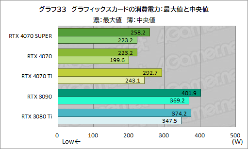  No.043Υͥ / RTX 40 SUPER1ơGeForce RTX 4070 SUPERפμϤ򸡾ڡ̤RTX 4070 Ti륲⤢