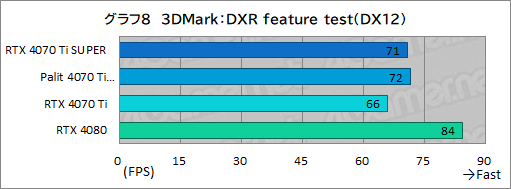  No.028Υͥ / RTX 40 SUPER꡼2ּGeForce RTX 4070 Ti SUPERץӥ塼16GBħRTX 4070Ǿ̥ǥμϤϤ