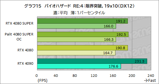  No.048Υͥ / NVIDIAοϥGPUGeForce RTX 4080 SUPERץӥ塼RTX 4080Ȥǽϡ RTX 4090ˤϤɤ롩