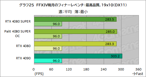  No.058Υͥ / NVIDIAοϥGPUGeForce RTX 4080 SUPERץӥ塼RTX 4080Ȥǽϡ RTX 4090ˤϤɤ롩