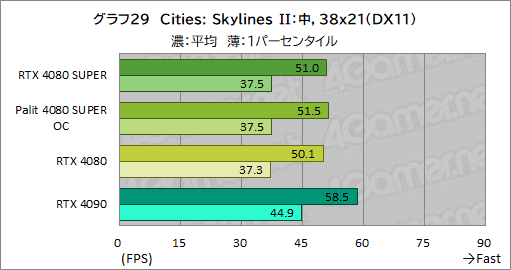  No.062Υͥ / NVIDIAοϥGPUGeForce RTX 4080 SUPERץӥ塼RTX 4080Ȥǽϡ RTX 4090ˤϤɤ롩