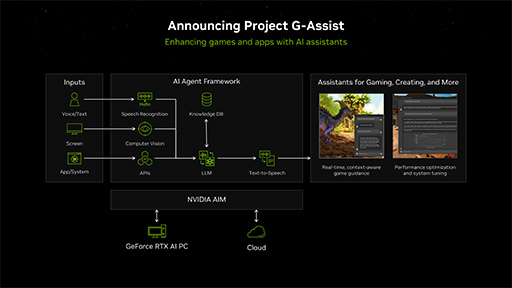  No.005Υͥ / AIץ쥤Ƥ롩NVIDIAAIѤProject G-AssistפRTX AI Toolkitפȯɽ