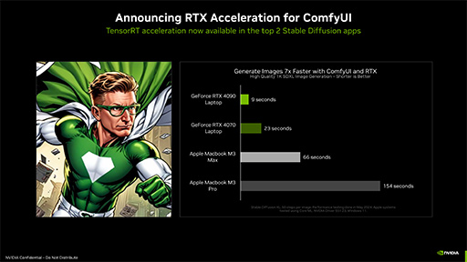  No.012Υͥ / AIץ쥤Ƥ롩NVIDIAAIѤProject G-AssistפRTX AI Toolkitפȯɽ