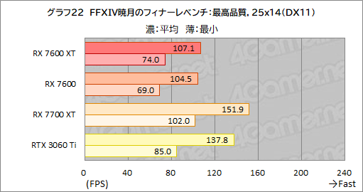  No.036Υͥ / 16GBååפߥɥ륯饹RadeonRadeon RX 7600 XTפμϤ򸡾ڡ꤬̤ȯ륲Ϥɤ줫