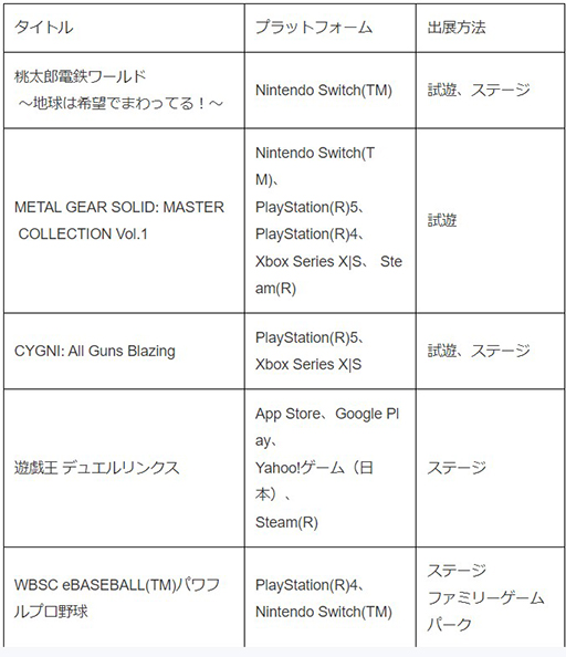  No.005Υͥ / ŴɡפMETAL GEAR SOLID: MASTER COLLECTION Vol.1פθǤ롣ʥߥǥ륨󥿥ƥȡTGS2023ŸƤ