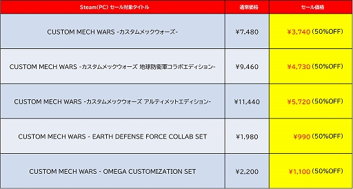  No.002Υͥ / PCǡCUSTOM MECH WARS -å-פ50󥪥դSteamΥо졣ƥǥDLCо