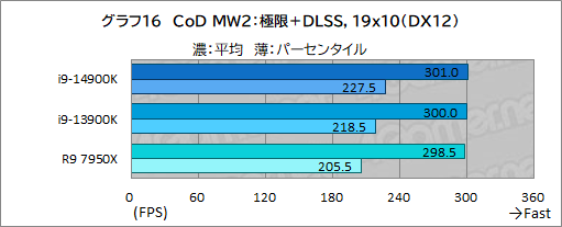  No.026Υͥ / 14CoreץåCore i9-14900KפǹΥǽͭΤΥӥ塼