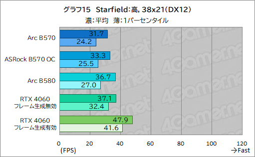  No.035Υͥ / Intel Arc B570ϥȥ꡼GPUοȤʤ뤫 Intel Arc B570 Challenger 10GB OCץӥ塼