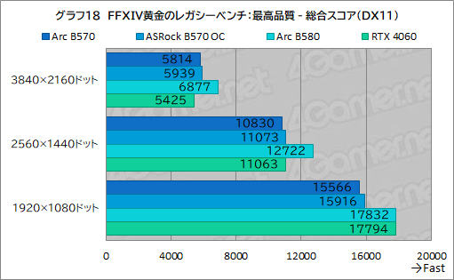  No.038Υͥ / Intel Arc B570ϥȥ꡼GPUοȤʤ뤫 Intel Arc B570 Challenger 10GB OCץӥ塼