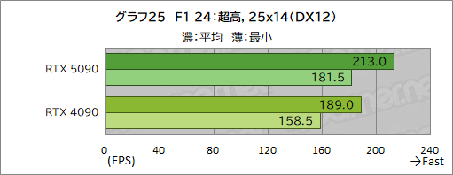  No.035Υͥ / GeForce RTX 50꡼κǾGPUGeForce RTX 5090ץӥ塼ǽʸʤ˹⤤Ϥ˹⤤