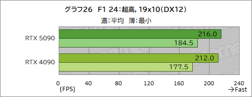  No.036Υͥ / GeForce RTX 50꡼κǾGPUGeForce RTX 5090ץӥ塼ǽʸʤ˹⤤Ϥ˹⤤