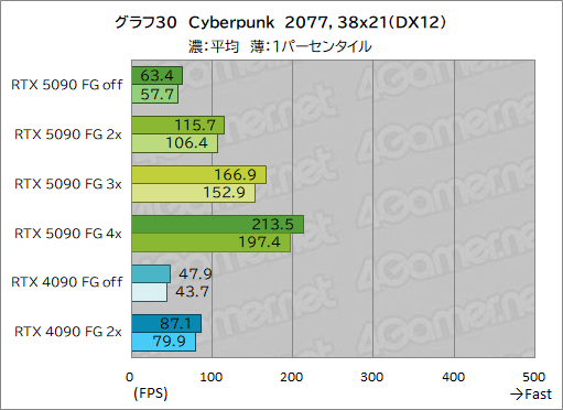  No.040Υͥ / GeForce RTX 50꡼κǾGPUGeForce RTX 5090ץӥ塼ǽʸʤ˹⤤Ϥ˹⤤