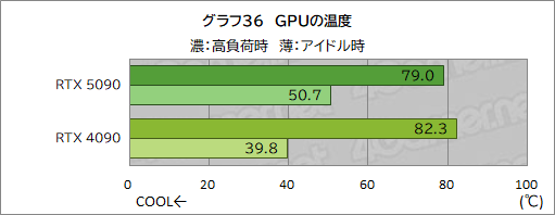  No.046Υͥ / GeForce RTX 50꡼κǾGPUGeForce RTX 5090ץӥ塼ǽʸʤ˹⤤Ϥ˹⤤