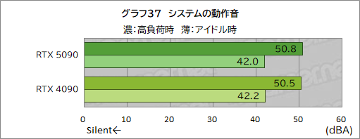  No.047Υͥ / GeForce RTX 50꡼κǾGPUGeForce RTX 5090ץӥ塼ǽʸʤ˹⤤Ϥ˹⤤