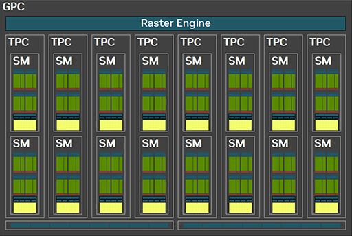  No.012Υͥ / ʤ3DGEGeForce RTX 50ԡBlackwellι¤ȥ쥤ȥ졼󥰤ˤ׿