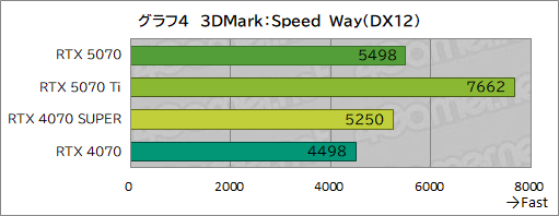  No.024Υͥ / GeForce RTX 50꡼4ơGeForce RTX 5070 Founders Editionץӥ塼夫餷äǽ̤