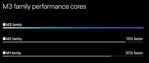  No.006Υͥ / GPUǽ˸夷Apple M3ѤοMacBook Proо