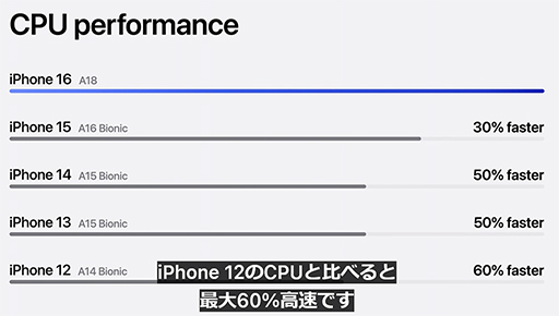  No.005Υͥ / A18ܤiPhone 16꡼920˹ȯ䡣̵ΥɥǥǤAAAबץ쥤ǽ