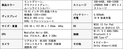  No.002Υͥ / Xiaomiǹ4ߤ10Android֥åȡRedmi Padפȯ