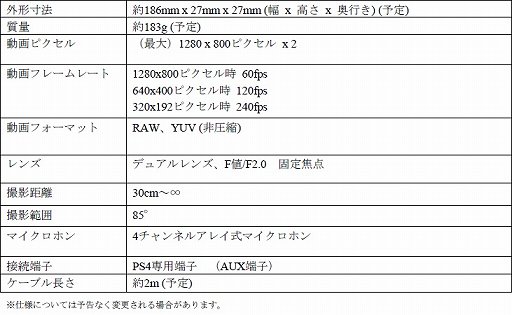 #016Υͥ/PS4ѥ磻쥹ѥåɡDUALSHOCK 4פϥåѥåɤܡȥޥܤյPlayStation 4  Eyeפȯɽ