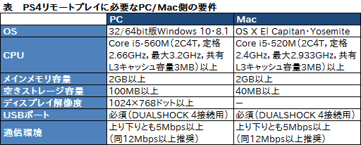  No.003Υͥ / PlayStation 4ƥॽեȥ3.50ɲäοǽPCMacPS4⡼ȥץ쥤פƤߤ