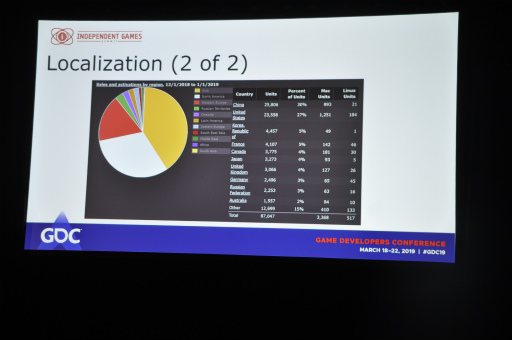  No.014Υͥ / GDC 2019ϡSlay the Spireפȥ桼ߥ˥ƥǮطֺ뤳ȡפ򤽤Τޤޡ뤳ȡפѤ롤Ȥ