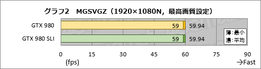 #015Υͥ/ĤۿϤȤʤPCǡMETAL GEAR SOLID VGROUND ZEROESץƥȥݡȡեåʼPS4ǡֺǤMGSVפ