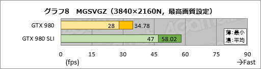 #021Υͥ/ĤۿϤȤʤPCǡMETAL GEAR SOLID VGROUND ZEROESץƥȥݡȡեåʼPS4ǡֺǤMGSVפ