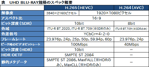  No.010Υͥ / ʤ3DGEPS4Xbox Oneޥбɬ!? 4K Blu-rayо줬ƥӤǥץ쥤˳̿⤿餹ǽõ