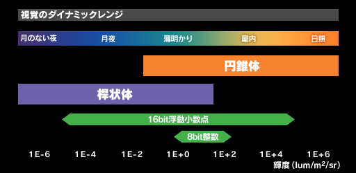  No.019Υͥ / ʤ3DGEPS4Xbox Oneޥбɬ!? 4K Blu-rayо줬ƥӤǥץ쥤˳̿⤿餹ǽõ