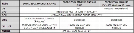  No.002Υͥ / ΡPCGTX 1050ܡɤZOTACޡ٥ܡ󤬹ȯ