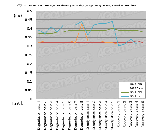  No.017Υͥ / SSD 860 PROסSSD 860 EVOץӥ塼SamsungοSATA 6Gbps³SSDϲѤäΤ