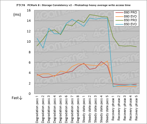  No.018Υͥ / SSD 860 PROסSSD 860 EVOץӥ塼SamsungοSATA 6Gbps³SSDϲѤäΤ