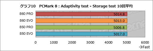  No.020Υͥ / SSD 860 PROסSSD 860 EVOץӥ塼SamsungοSATA 6Gbps³SSDϲѤäΤ