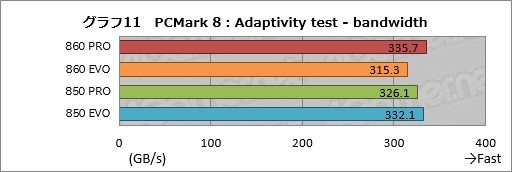  No.021Υͥ / SSD 860 PROסSSD 860 EVOץӥ塼SamsungοSATA 6Gbps³SSDϲѤäΤ