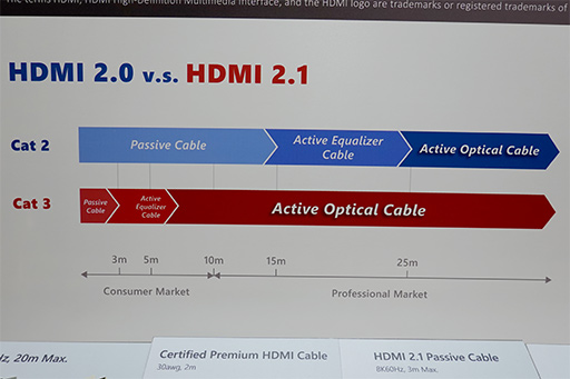  No.020Υͥ / HDMI֥ϡHDMI 2.1פǻȤʤ ʤˤ㤤򥢥ԡ뤹HDMI饤