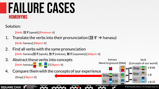  No.011Υͥ / GDC 2019ϡֺŨ­ߤᤷƤפȡΥ饯˲̿Ǥ褦ˤʤ롩 ˤ쥳ߥ˥ξ