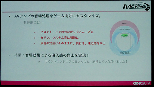  No.008Υͥ / CEDEC 2019ϥޥAVפΡSURROUND:AIפϡꥢ륿Υǧ򤤤ˤƼ¸Τ
