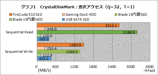 #032Υͥ/PRSeagateγդHDDɥåFireCuda Gaming DockפϡޡΡPC˷礫ʤ