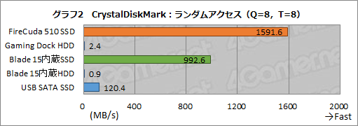 #033Υͥ/PRSeagateγդHDDɥåFireCuda Gaming DockפϡޡΡPC˷礫ʤ