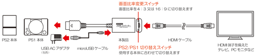 #002Υͥ/PS1PS2αHDMIǽϤ륳С729ȯ