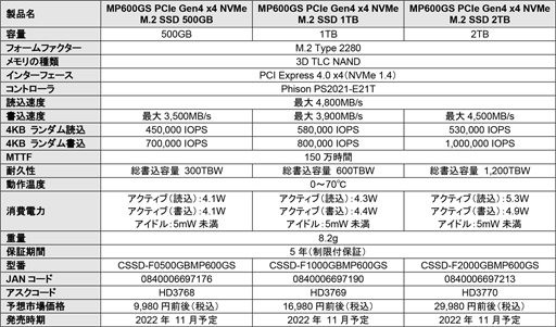  No.005Υͥ / CorsairPCIe 4.0 x4бM.2 SSDMP600 GSפȡMP600 PRO NHפȯ