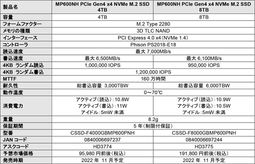  No.007Υͥ / CorsairPCIe 4.0 x4бM.2 SSDMP600 GSפȡMP600 PRO NHפȯ