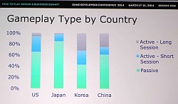 #006Υͥ/GDC 2014Free-to-PlayΥޡåȤϤʬϤ쥯㡼ݡȡܤϥɥХȥ뤬ޤ뤬бĥΤϿ͵ʤ