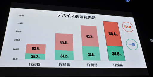  No.008Υͥ / TGS 2017DMM GAMESΡȤޡɤ顤ܤΡPCԾΤޡפָ롩 夫鳤ά줿ֱݡ