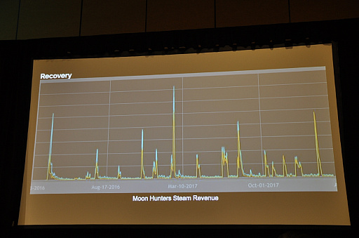  No.020Υͥ / GDC 2018ϥǥˤ缺ԤϡɤΤ褦ˤƵΤƤɤƵФΤ