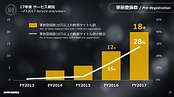  No.009Υͥ / TGS 2018DMM GAMES˿ࡦץåȥեΩءDMM GAMESάֱݡ